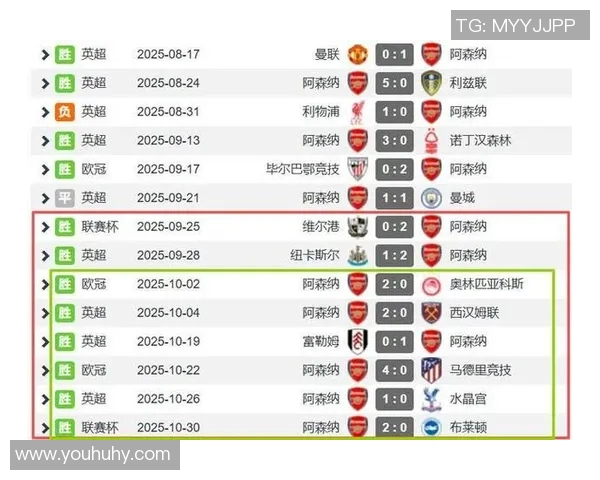 利物浦与阿森纳激战正酣双方争夺英超积分榜关键战役